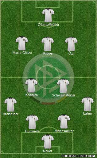 Germany Formation 2011