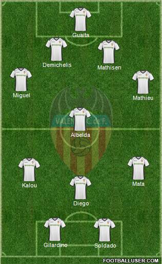 Valencia C.F., S.A.D. Formation 2011