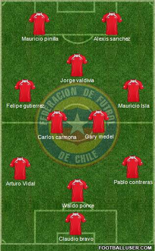 Chile Formation 2011