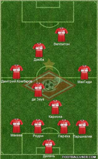 Spartak Moscow Formation 2011