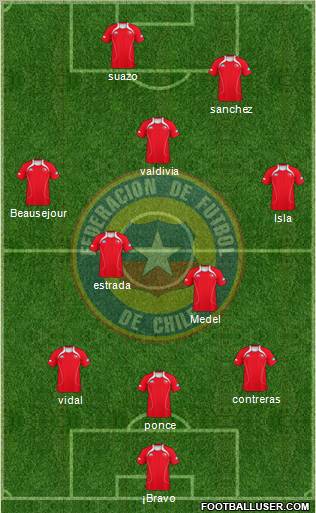 Chile Formation 2011