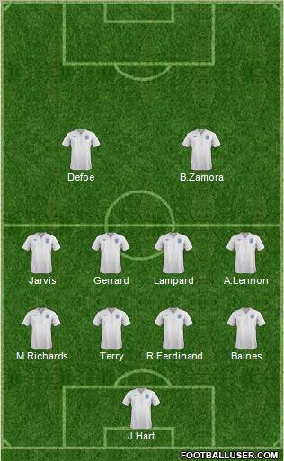 England Formation 2011