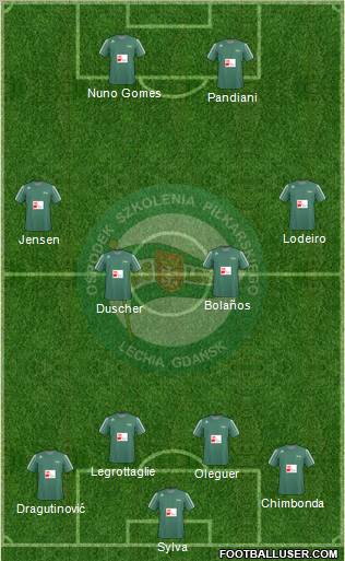 Lechia Gdansk Formation 2011