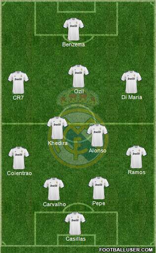 Real Madrid C.F. Formation 2011