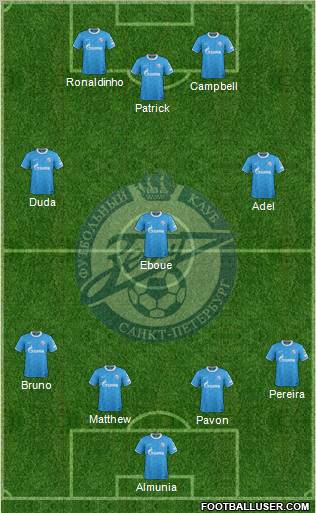 Zenit St. Petersburg Formation 2011