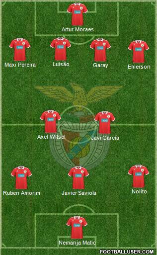 Sport Lisboa e Benfica - SAD Formation 2011