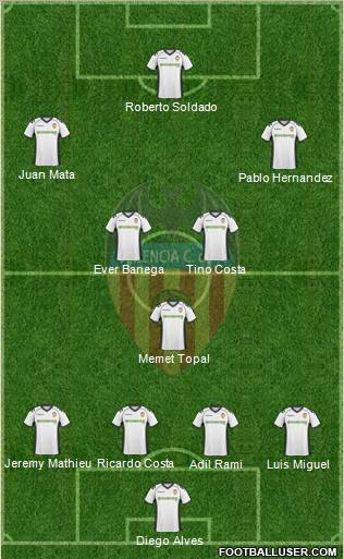 Valencia C.F., S.A.D. Formation 2011