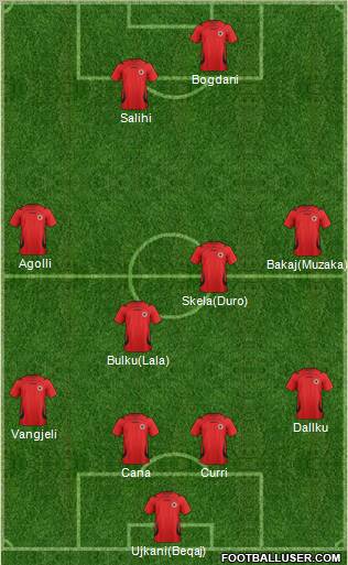 Albania Formation 2011