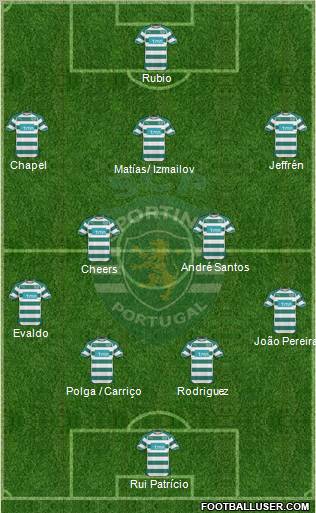 Sporting Clube de Portugal - SAD Formation 2011