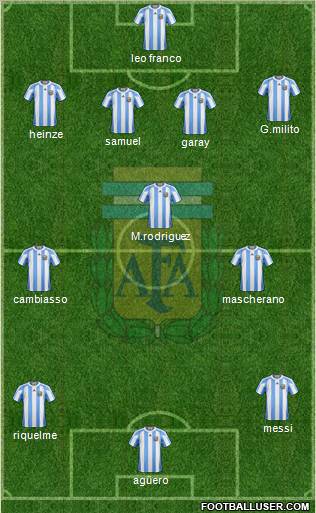 Argentina Formation 2011