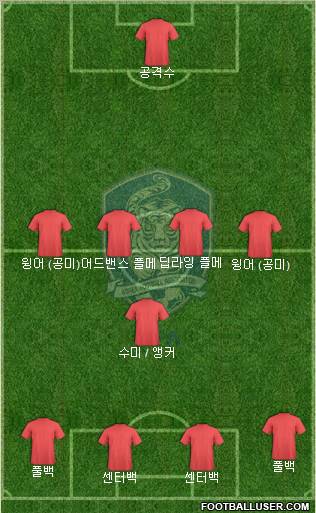 South Korea Formation 2011