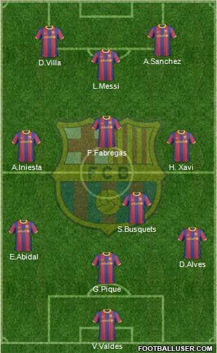 F.C. Barcelona Formation 2011