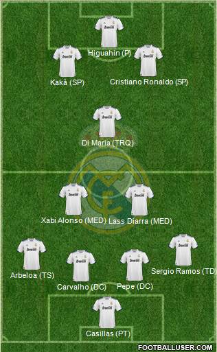 Real Madrid C.F. Formation 2011