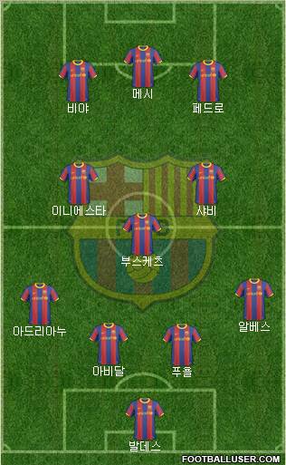 F.C. Barcelona Formation 2011