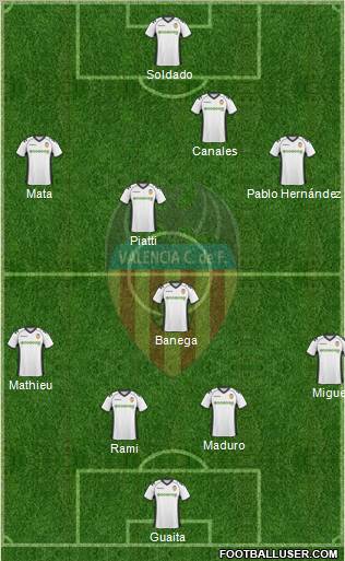 Valencia C.F., S.A.D. Formation 2011