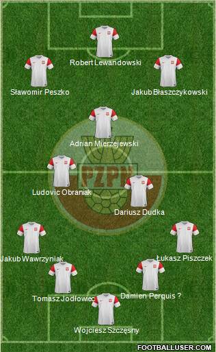 Poland Formation 2011