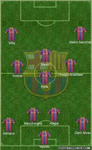 F.C. Barcelona Formation 2011