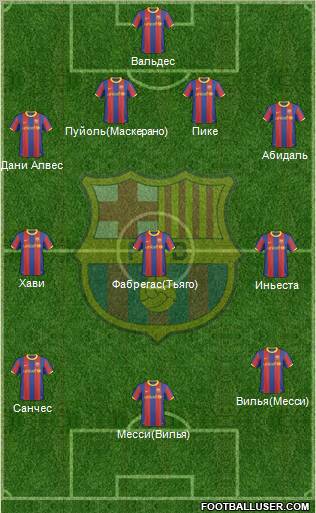 F.C. Barcelona Formation 2011