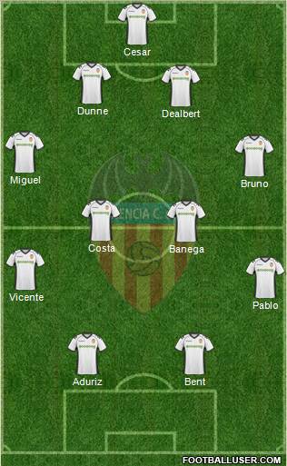 Valencia C.F., S.A.D. Formation 2011