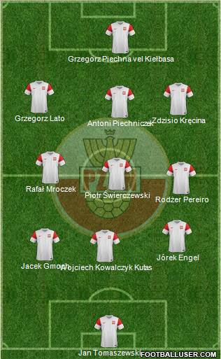 Poland Formation 2011