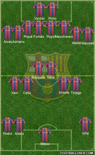 F.C. Barcelona Formation 2011