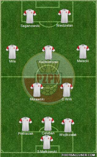 Poland Formation 2011