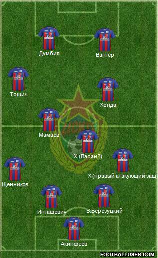 CSKA Moscow Formation 2011