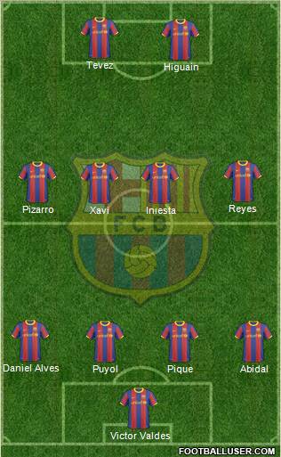 F.C. Barcelona Formation 2011