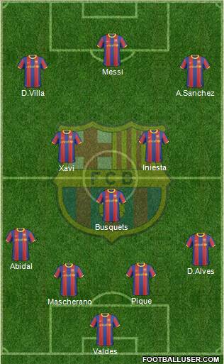 F.C. Barcelona Formation 2011