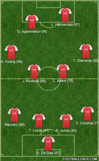 Rotherham United Formation 2011