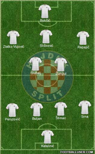 HNK Hajduk Formation 2011