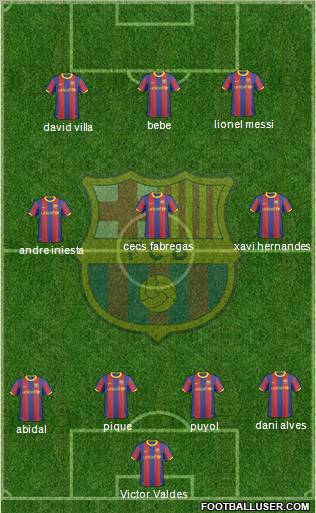 F.C. Barcelona Formation 2011