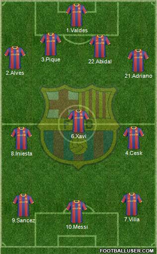 F.C. Barcelona Formation 2011