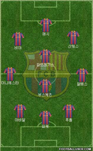 F.C. Barcelona Formation 2011