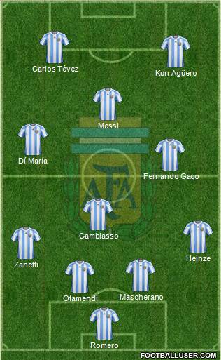 Argentina Formation 2011