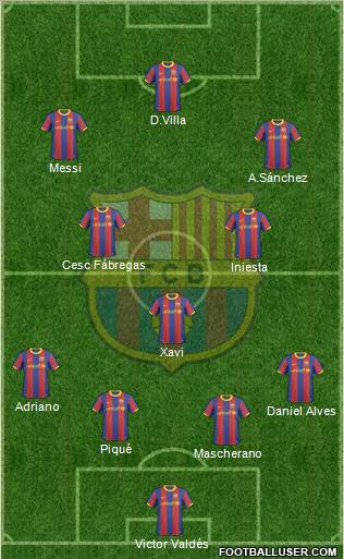 F.C. Barcelona Formation 2011