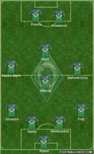 Werder Bremen Formation 2011