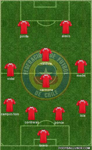 Chile Formation 2011