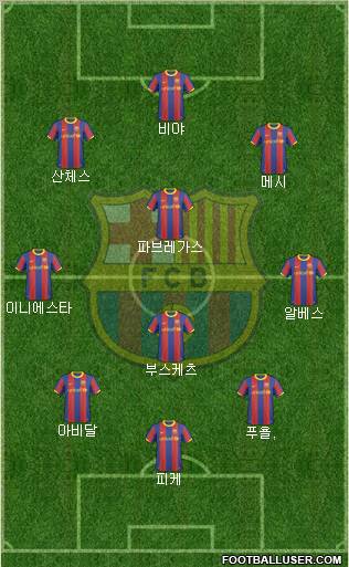 F.C. Barcelona Formation 2011