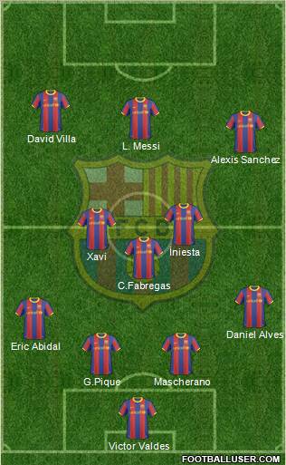 F.C. Barcelona Formation 2011