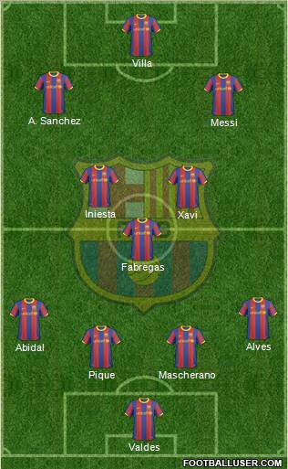 F.C. Barcelona Formation 2011