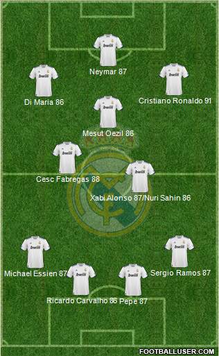 Real Madrid C.F. Formation 2011