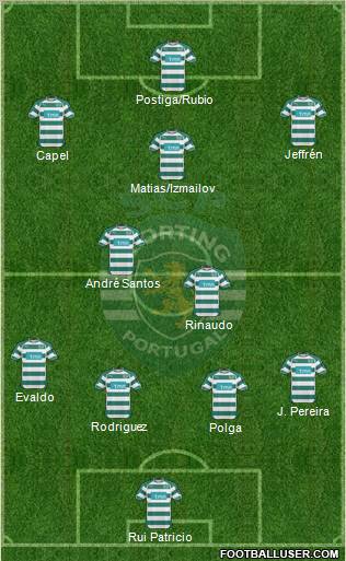 Sporting Clube de Portugal - SAD Formation 2011