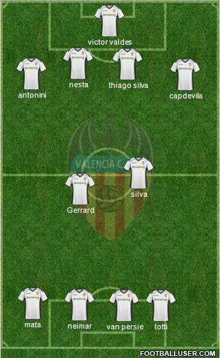 Valencia C.F., S.A.D. Formation 2011