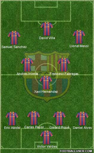 F.C. Barcelona Formation 2011