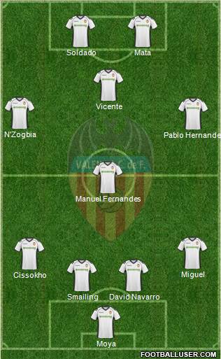 Valencia C.F., S.A.D. Formation 2011