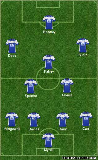 Birmingham City Formation 2011