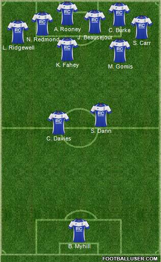 Birmingham City Formation 2011