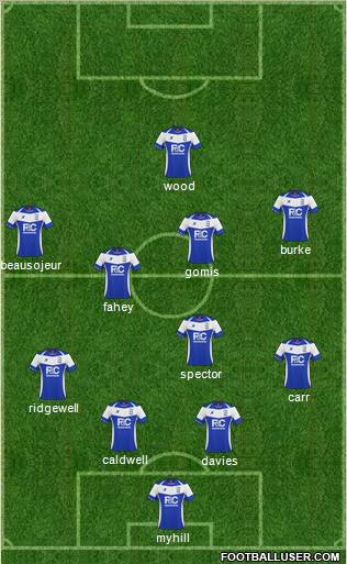 Birmingham City Formation 2011