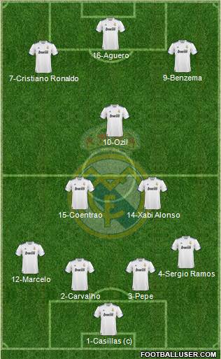 Real Madrid C.F. Formation 2011